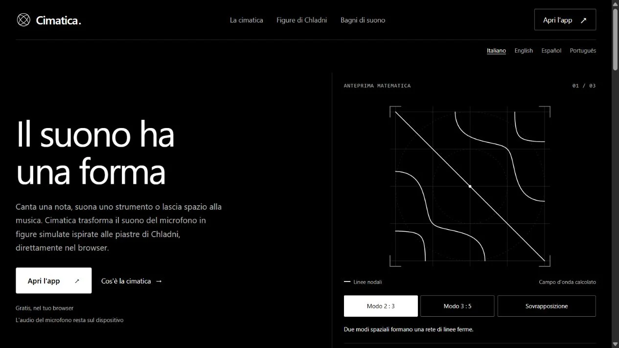 Cimatica